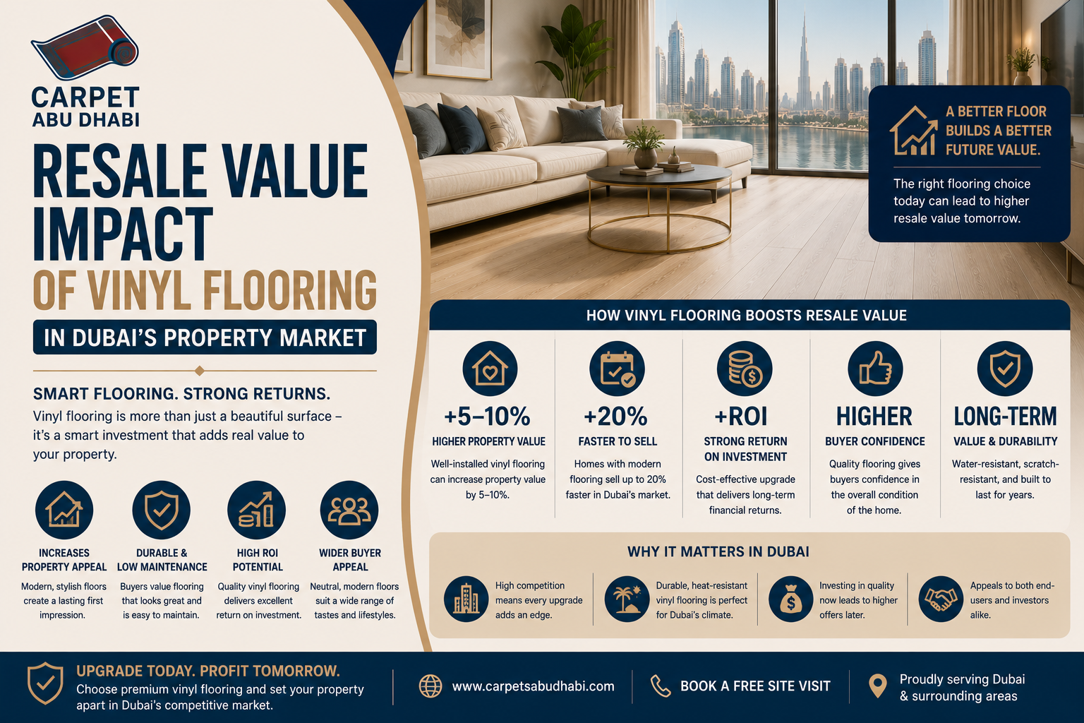 Read more about the article Resale Value Impact of Vinyl Flooring in Dubai’s Property Market