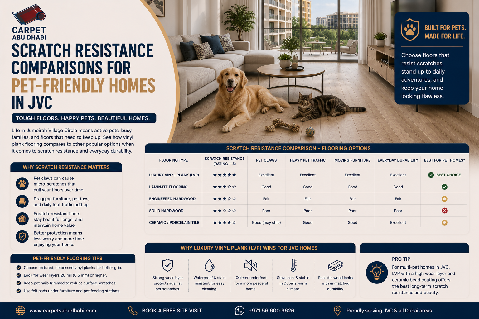 Read more about the article Scratch Resistance Comparisons for Pet-Friendly Homes in JVC