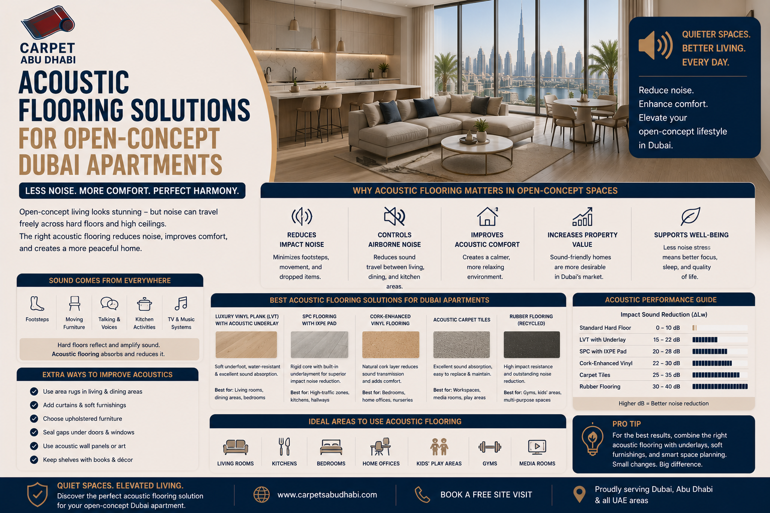 Read more about the article Acoustic Flooring Solutions for Open-Concept Dubai Apartments