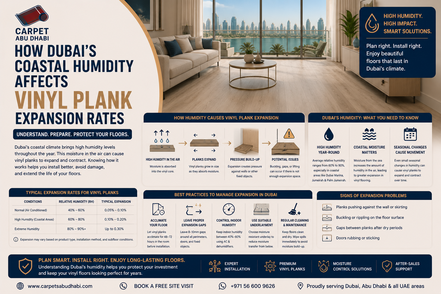 Read more about the article How Dubai’s Coastal Humidity Affects Vinyl Plank Expansion Rates