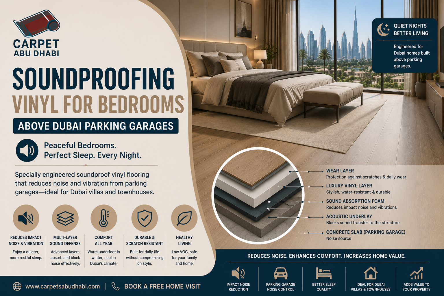Read more about the article Soundproofing Vinyl for Bedrooms Above Dubai Parking Garages